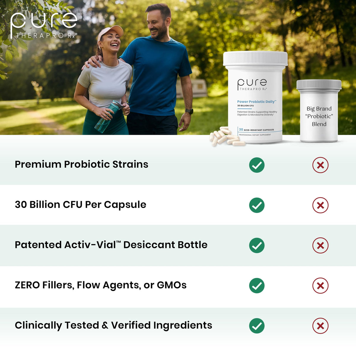 Probiotique Quotidien Pure Therapro Rx capsules sur une table