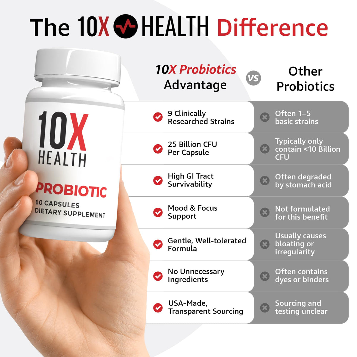 Probiotiques 10X Health avec ingrédients hypoallergéniques