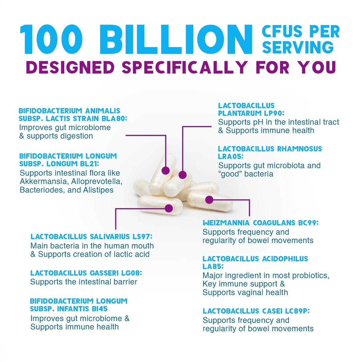 Probiotiques Nature's Nutrition 100 milliards CFU capsules ouvertes