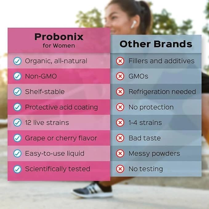 Probonix Probiotiques Liquides pour Femmes, flacon ouvert avec gouttes
