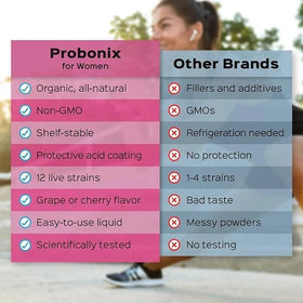 Probonix Probiotiques Liquides pour Femmes, flacon ouvert avec gouttes