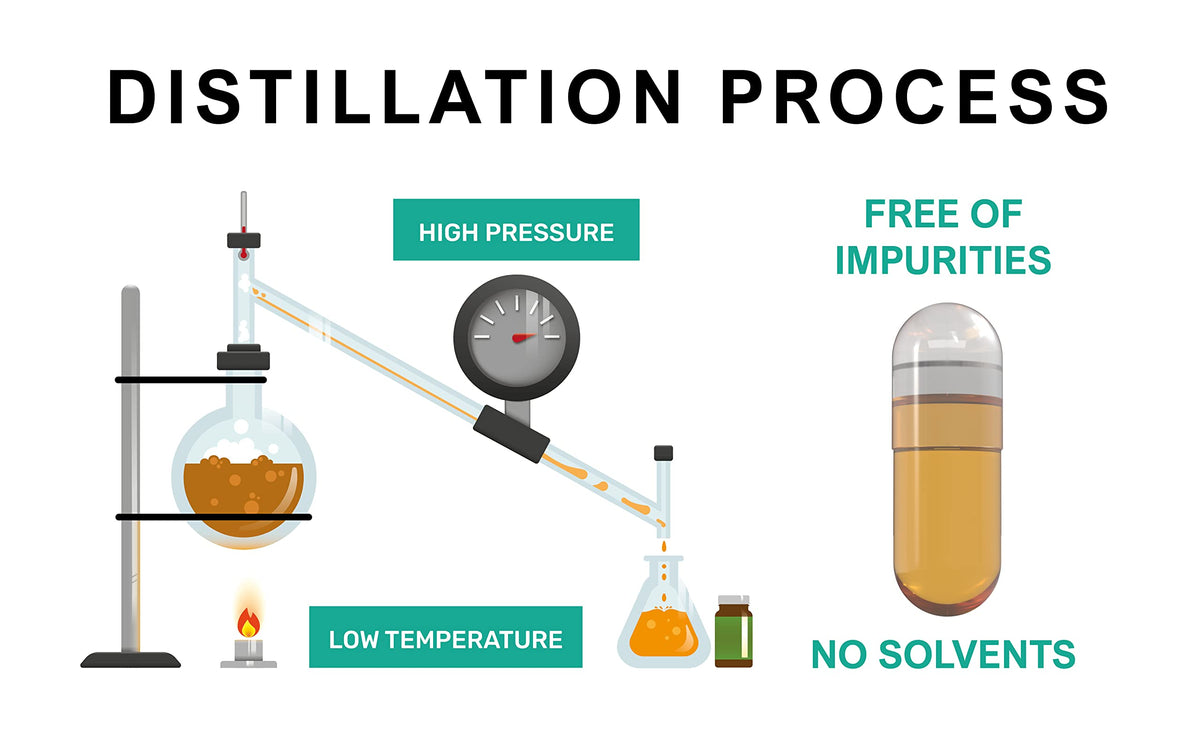 Procapsin Vitamine E capsules dans un verre d'eau