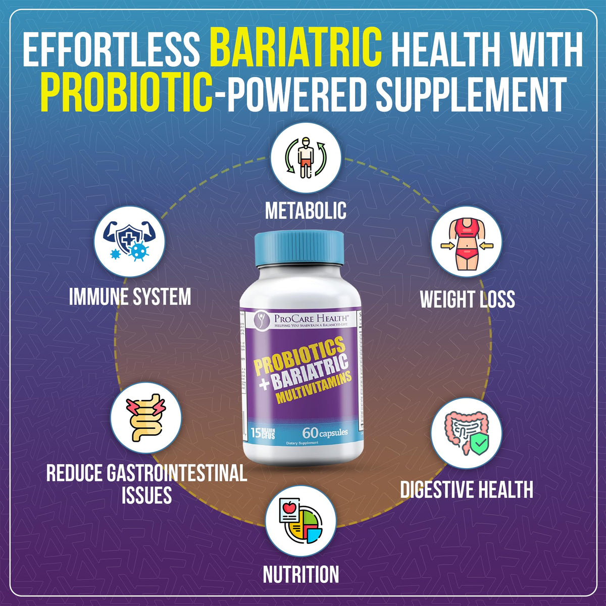 ProCare Health Core-45 Multivitamine avec vue de côté