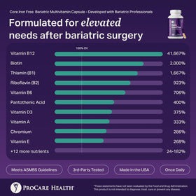 ProCare Health Multivitamine Bariatrie Sans Fer, étiquette de produit