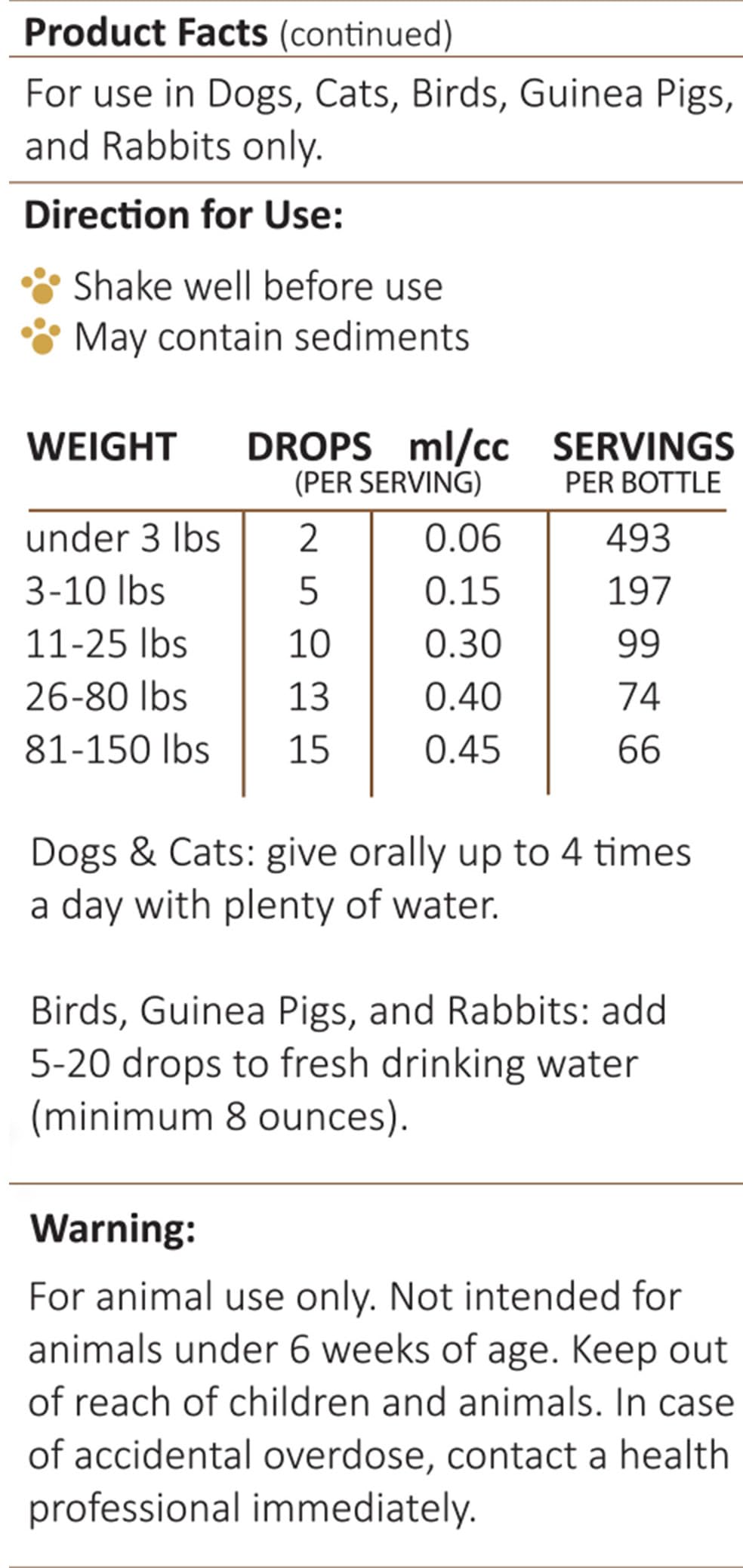 Produits AMBER NATURALZ pour le bien-être des animaux