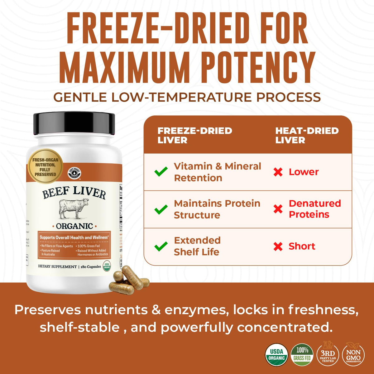 Profil des capsules de foie de boeuf bio Left Coast Performance