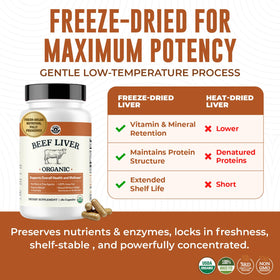 Profil des capsules de foie de boeuf bio Left Coast Performance