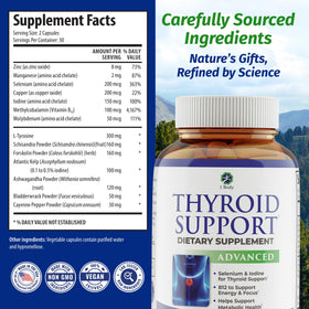 Profil du produit 1 Body Soutien Thyroïdien