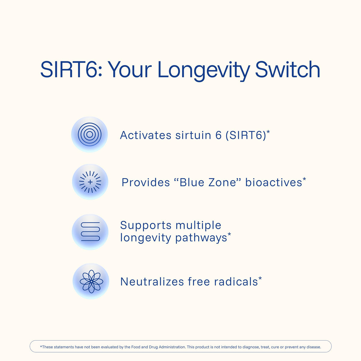 ProHealth Activateur SIRT6 capsules ouvertes sur une table