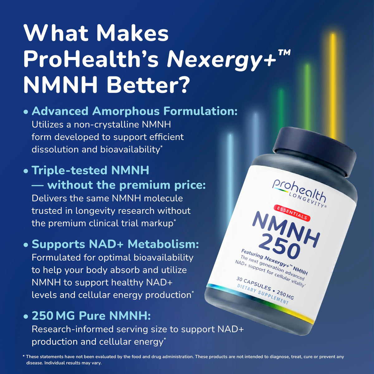 ProHealth NMNH 250mg capsules with dosage information
