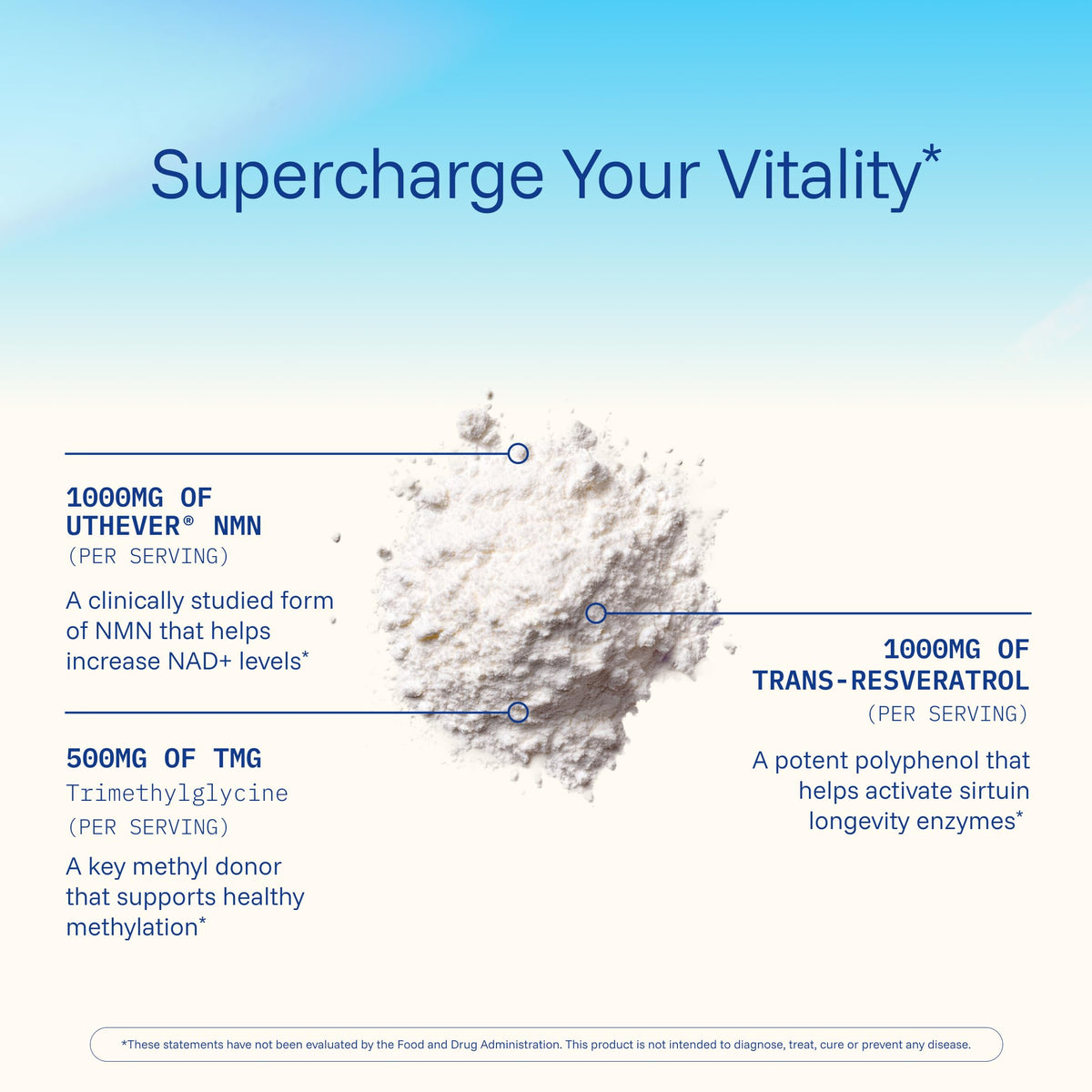ProHealth Uthever® NMN Pro Complete ingredients list on packaging