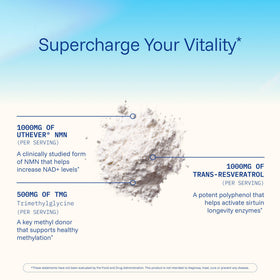 ProHealth Uthever® NMN Pro Complete ingredients list on packaging