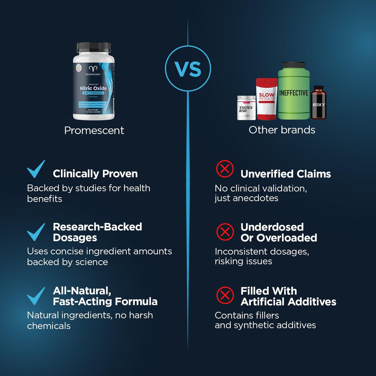 Promescent L-Arginine Compléments Alimentaires 30 Capsules ouvertes