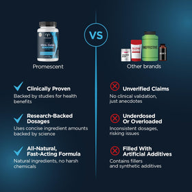 Promescent L-Arginine Compléments Alimentaires 30 Capsules ouvertes