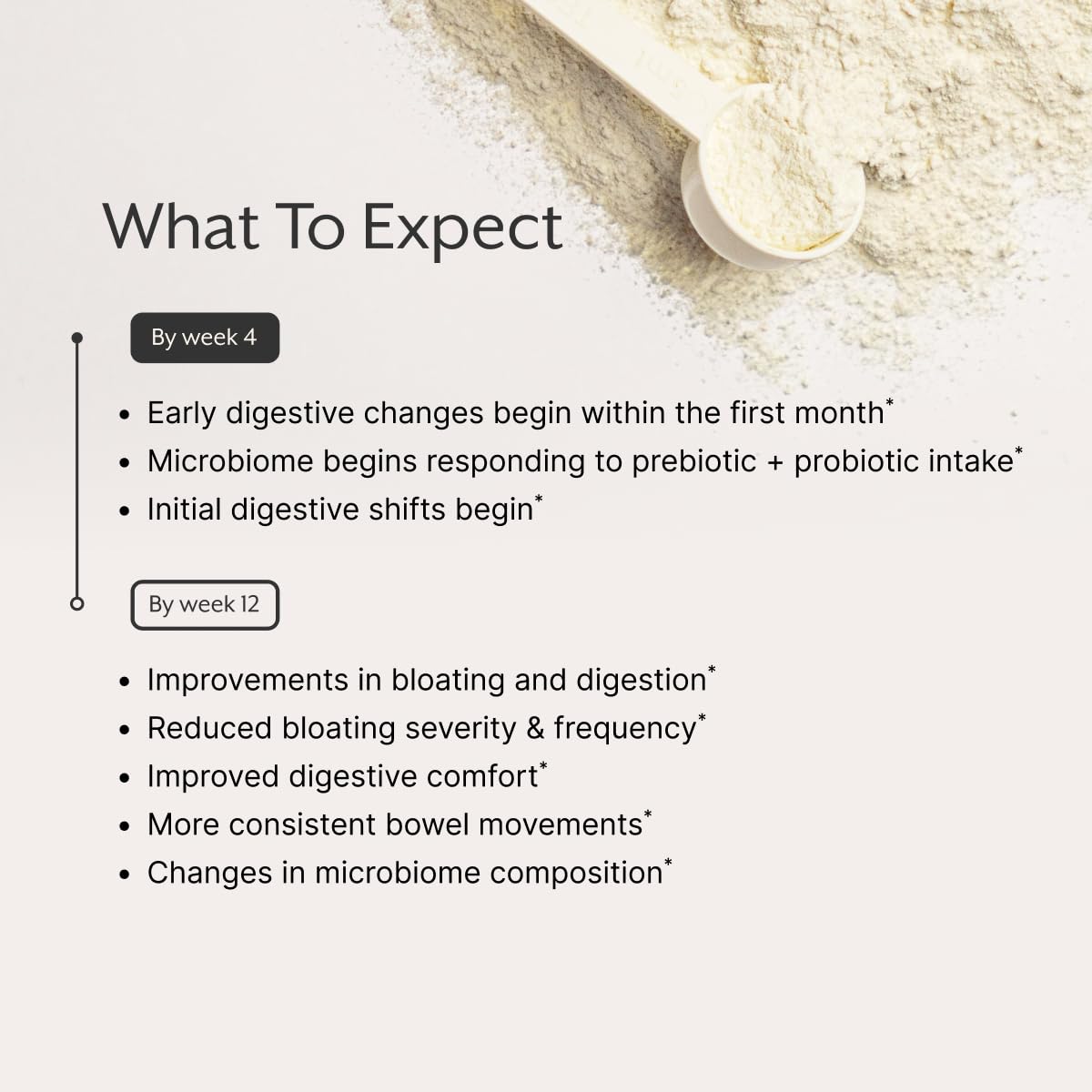 ProMix Nutrition Complément Alimentaire Prébiotiques 12 Portions sur une table
