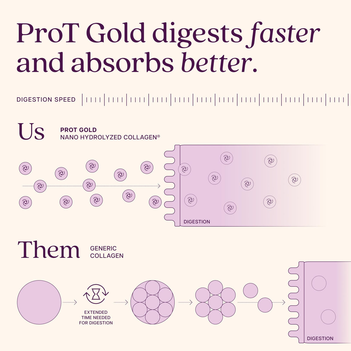 ProT Gold Collagène Liquide avec fruits frais en arrière-plan
