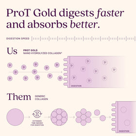 ProT Gold Collagène Liquide avec fruits frais en arrière-plan