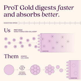 ProT Gold Collagène Liquide Orange Crème en scène de vie