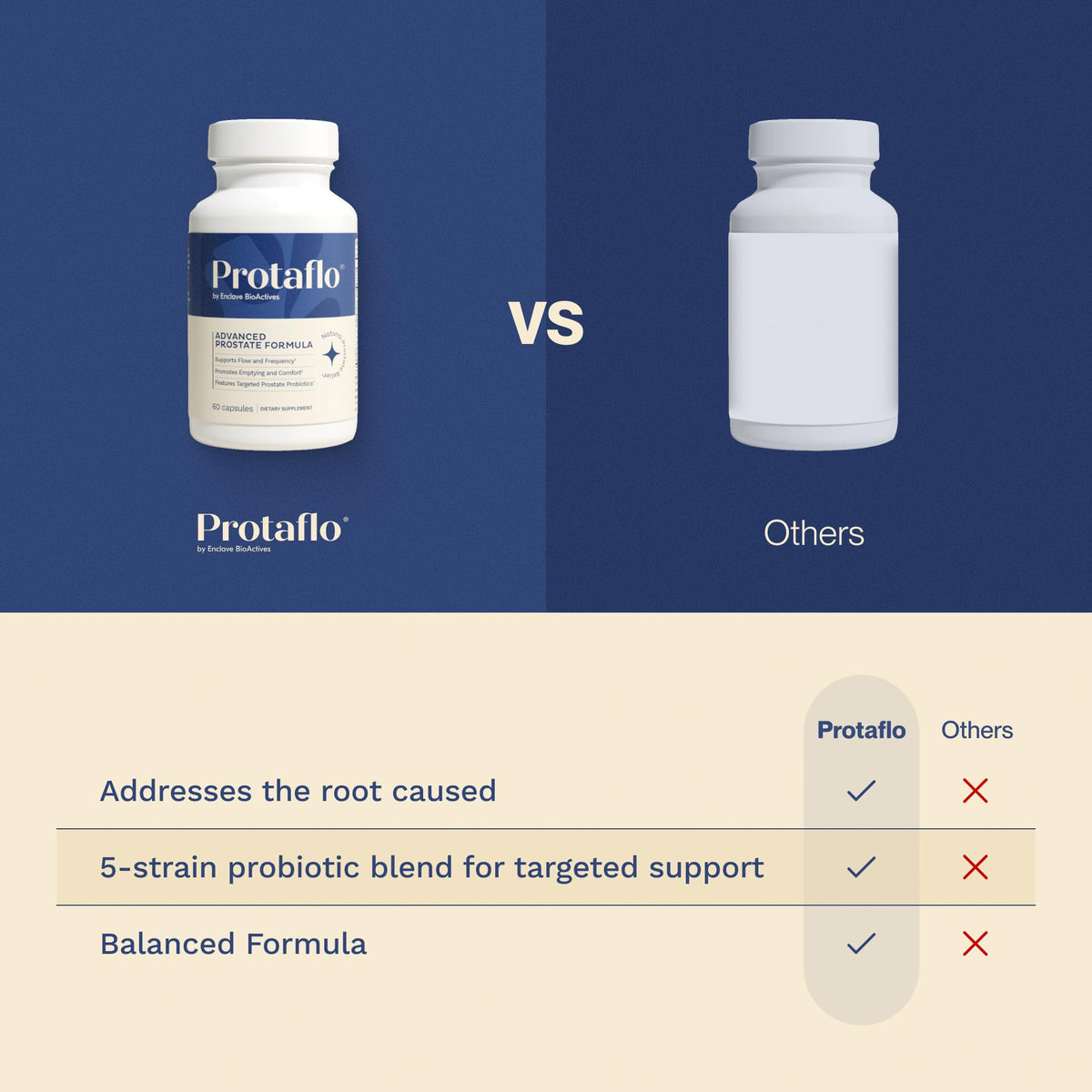 Protaflo Complément Alimentaire Prostate, vue de l'arrière du flacon