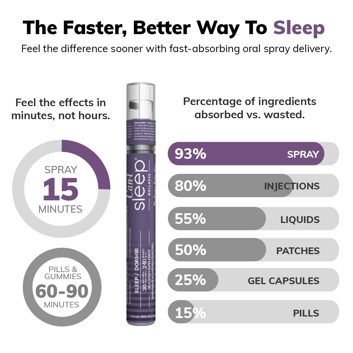 Pulvérisation du spray de sommeil Cani Brands dans un environnement daily wellness