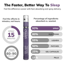 Pulvérisation du spray de sommeil Cani Brands dans un environnement daily wellness