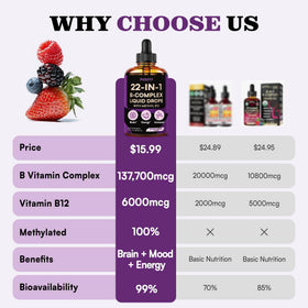Puouoo Complexe Vitaminique B Liquide vue de dos