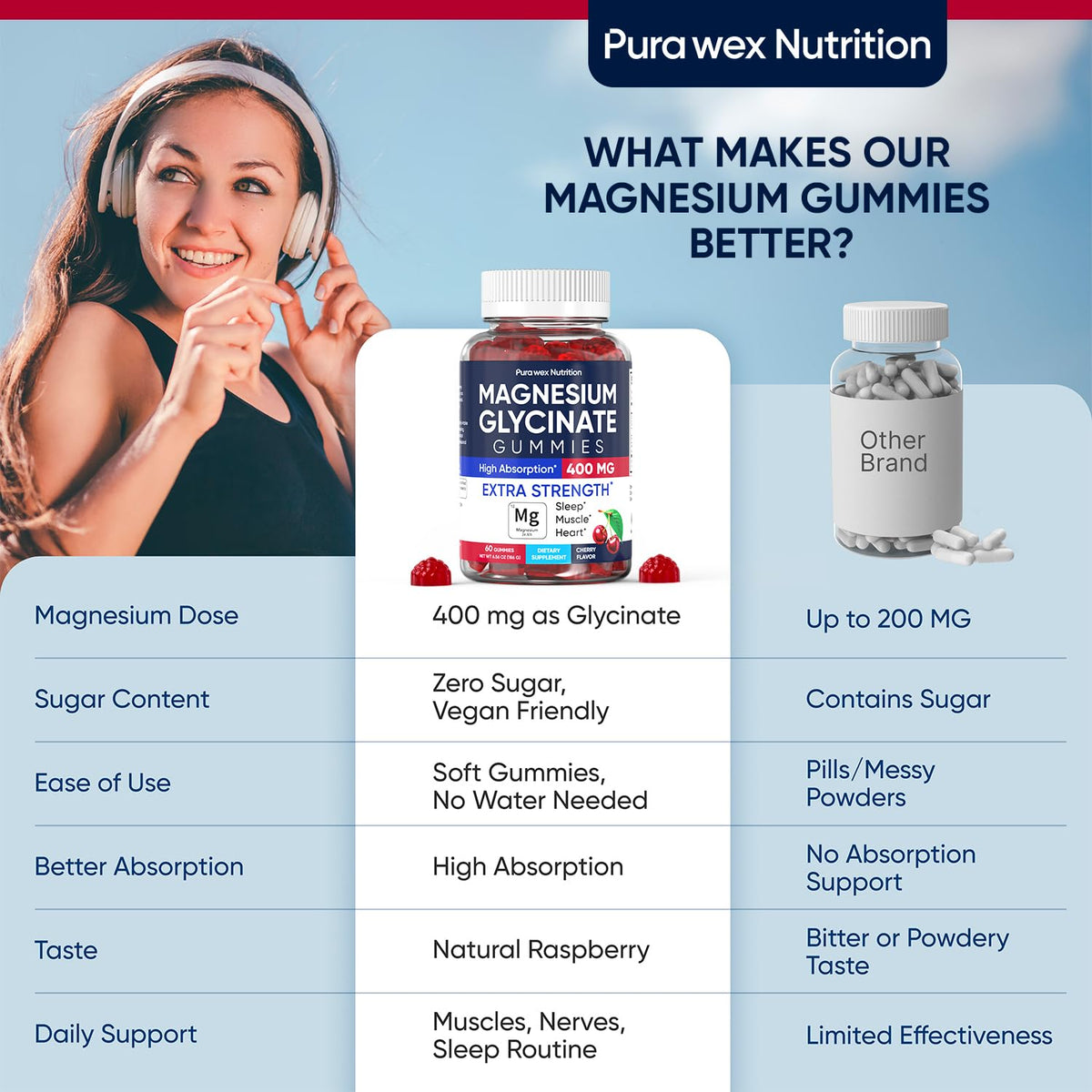 PURA WEX NUTRITION Gummies Magnésium Glycinate Cerise 400mg, gummies à l'intérieur