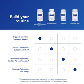 Pure Encapsulations 5-HTP 50 mg nutritional information