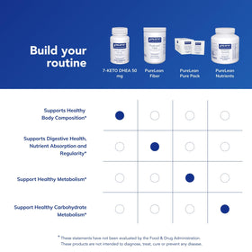 Pure Encapsulations 7-Keto DHEA 50 mg ingredients list