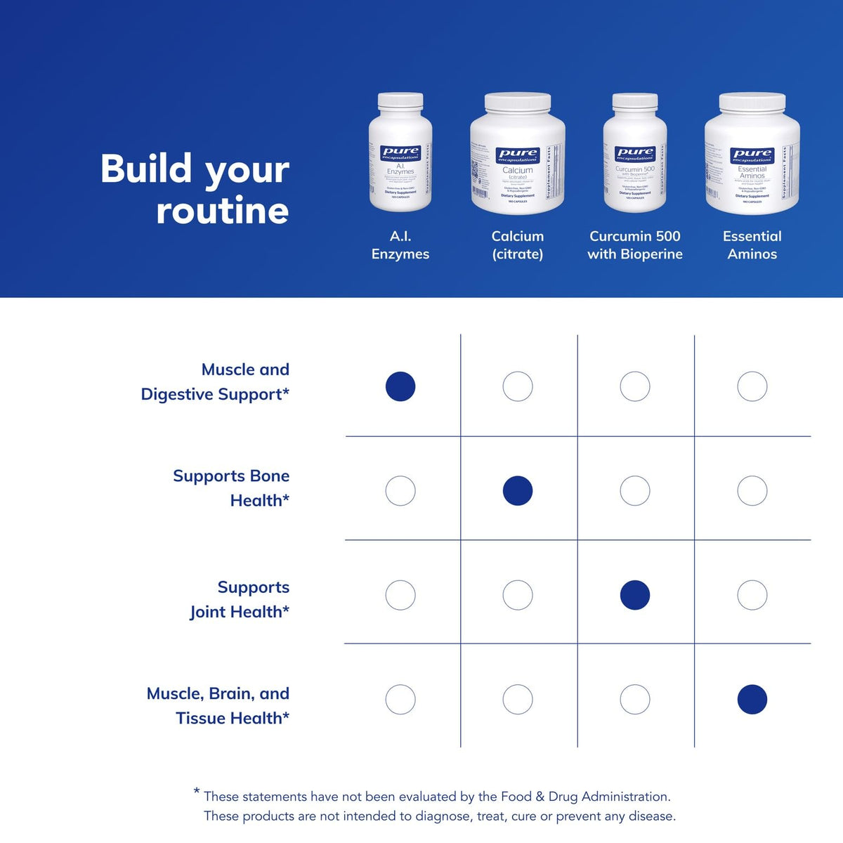 Pure Encapsulations A.I. Enzymes, capsules à côté de la bouteille