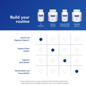 Pure Encapsulations A.I. Enzymes, capsules à côté de la bouteille