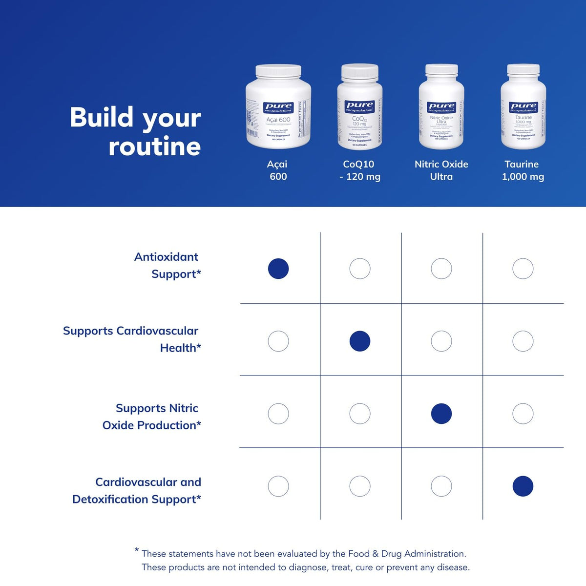 Pure Encapsulations Acai 600 capsules avec des fruits en arrière-plan