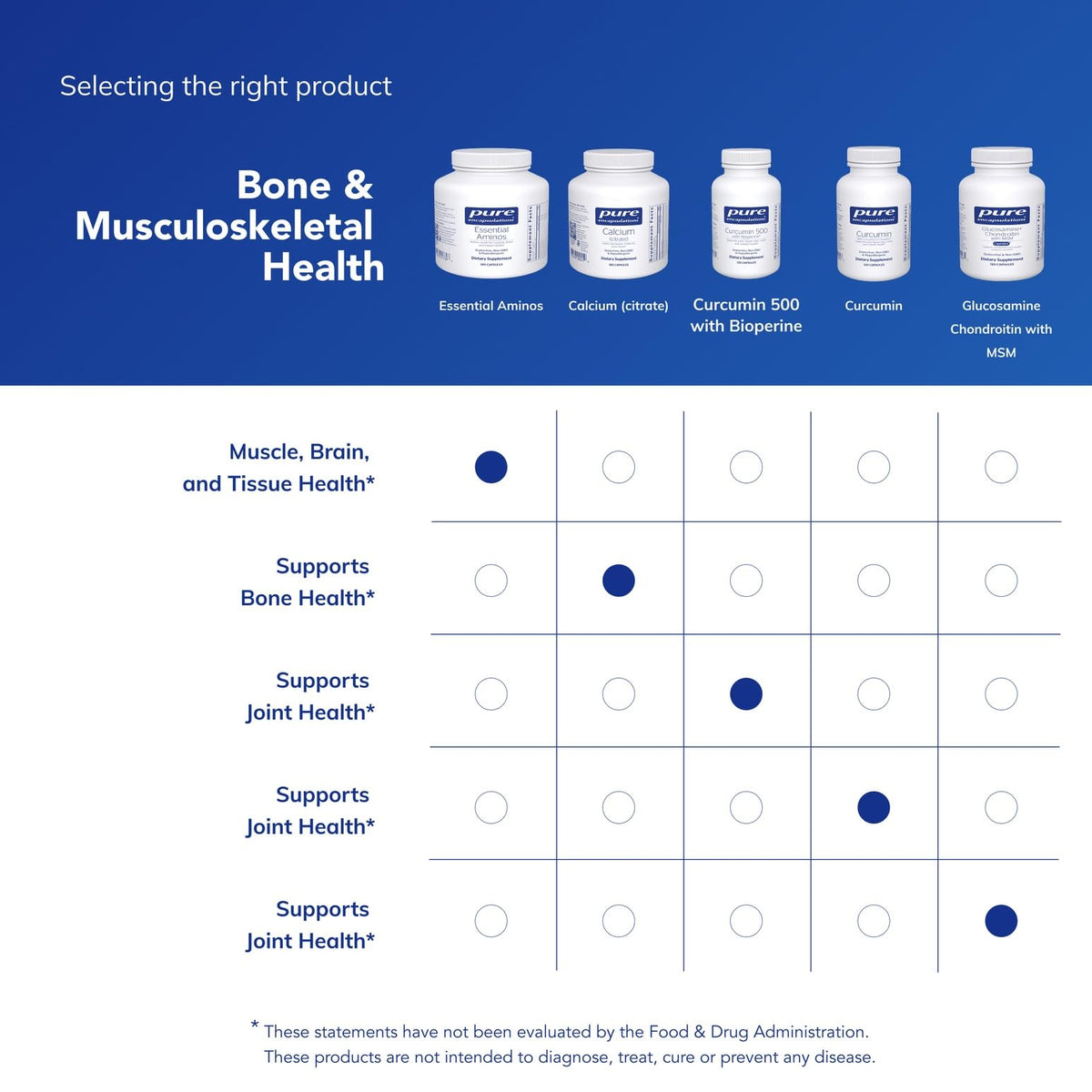 Pure Encapsulations Acides Aminés Essentiels product box