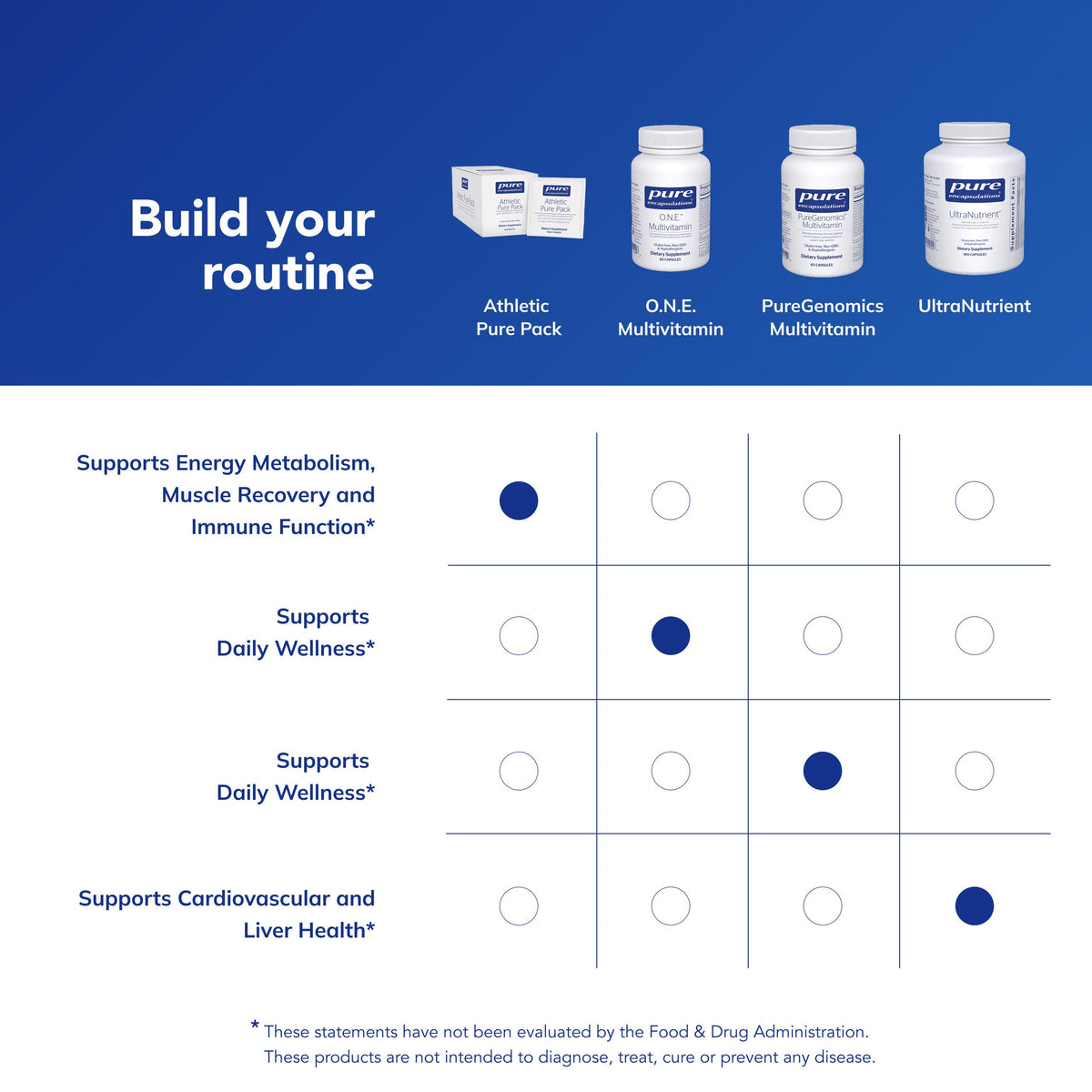 Pure Encapsulations Athletic Pure Pack sur une surface neutre