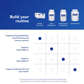 Pure Encapsulations Athletic Pure Pack sur une surface neutre