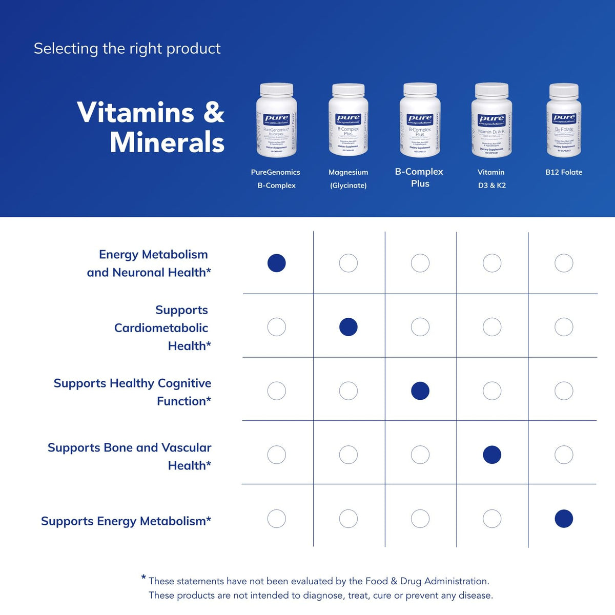Pure Encapsulations B-Complex 120 capsules, étiquette de l'emballage