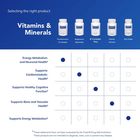 Pure Encapsulations B-Complex 120 capsules, étiquette de l'emballage