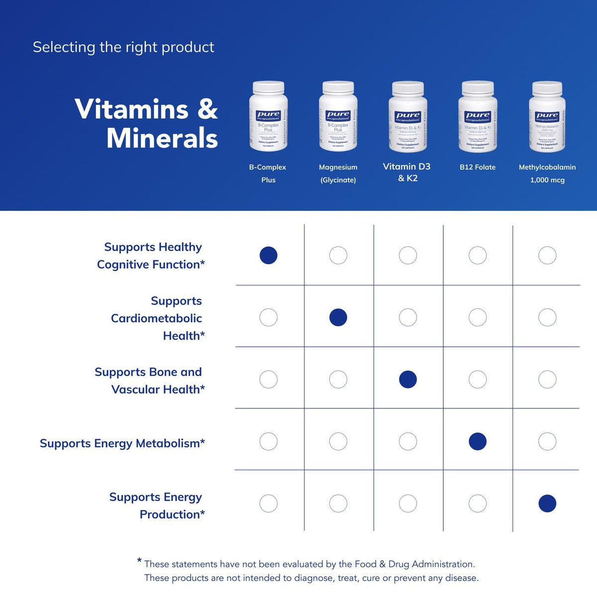 Pure Encapsulations B-Complex Plus - contexte d'utilisation à côté d'un verre d'eau