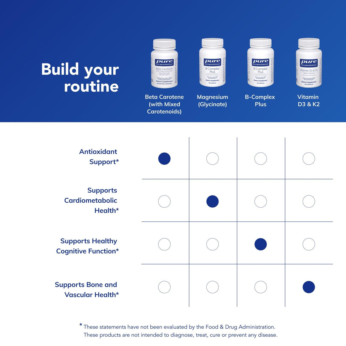 Pure Encapsulations Beta Carotène, capsules dans une main