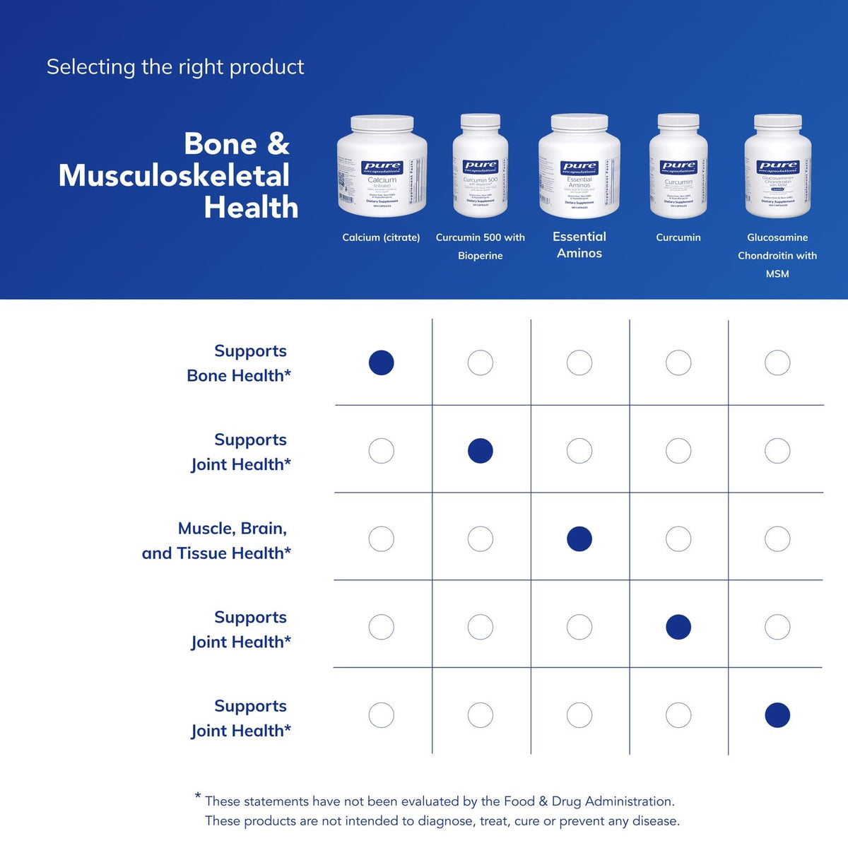 Pure Encapsulations Calcium Citrate avec un verre d'eau