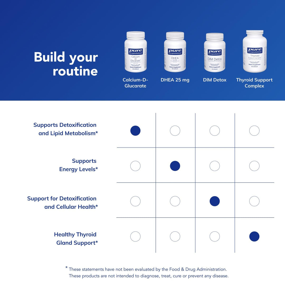 Pure Encapsulations Calcium-D-Glucarate 120 capsules avec des ingrédients naturels en arrière-plan