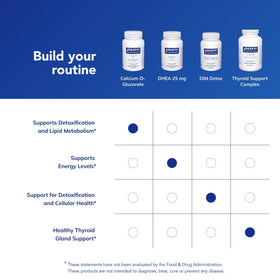 Pure Encapsulations Calcium-D-Glucarate 120 capsules avec des ingrédients naturels en arrière-plan