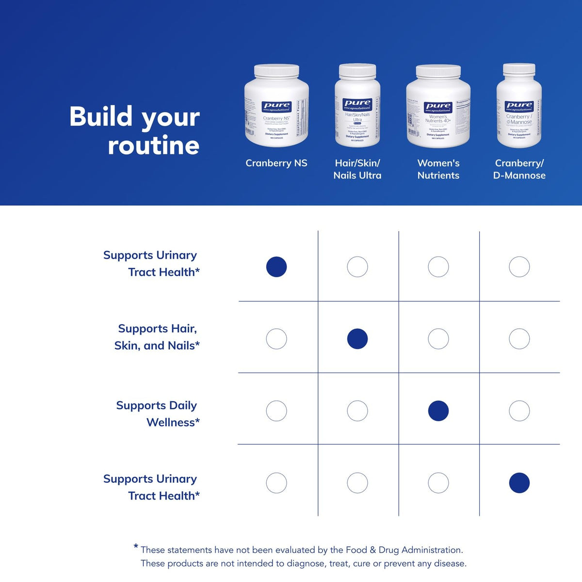 Pure Encapsulations Canneberge NS 180 Capsules avec échantillon de fruit