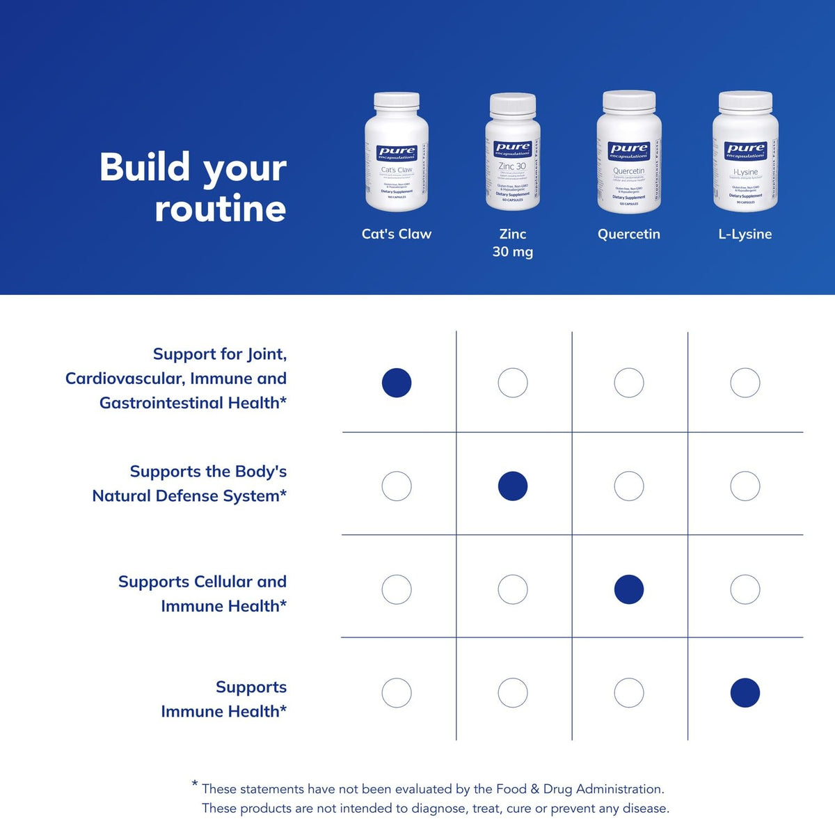 Pure Encapsulations Cat's Claw capsules on a wooden surface