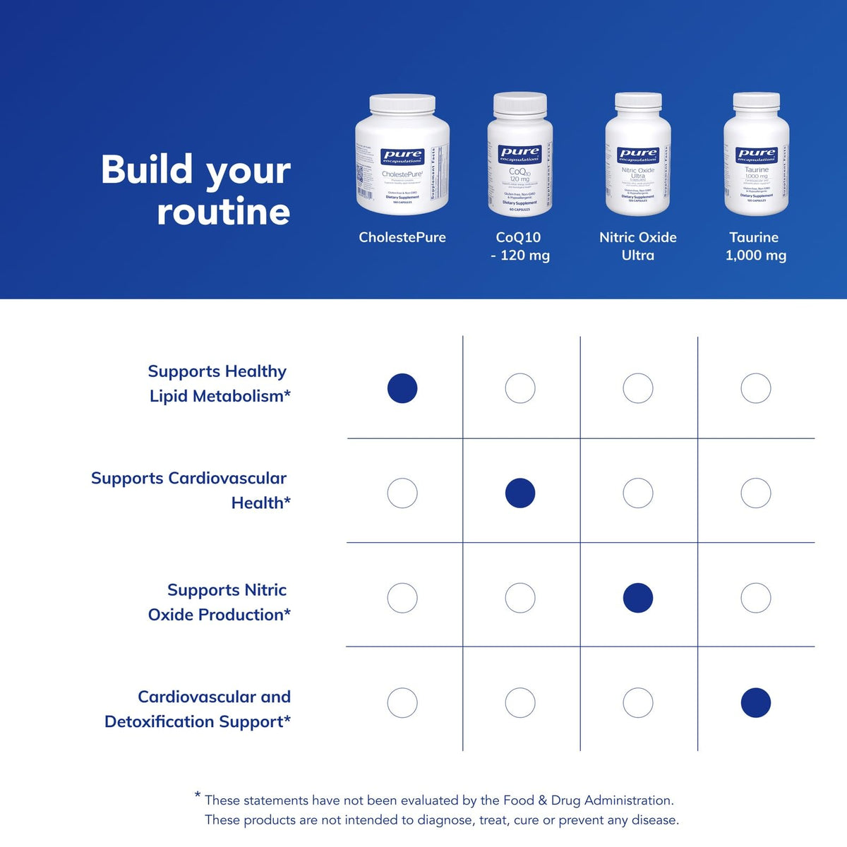 Pure Encapsulations CholestePure 180 capsules prises avec de l'eau