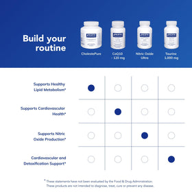 Pure Encapsulations CholestePure 180 capsules prises avec de l'eau