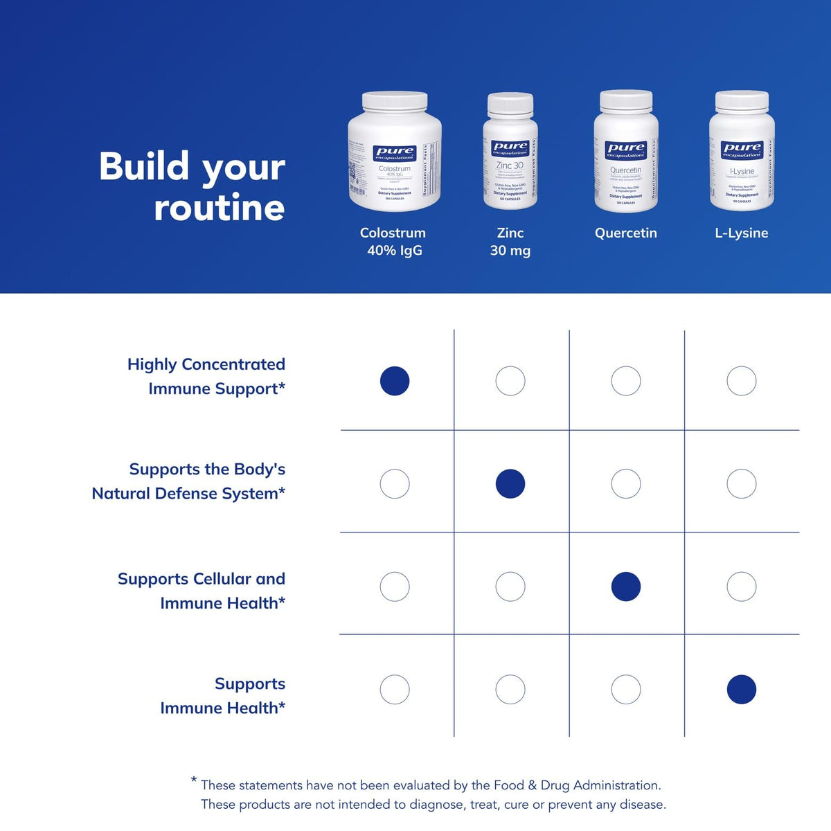 Pure Encapsulations Colostrum 180 Capsules - capsules à l'intérieur