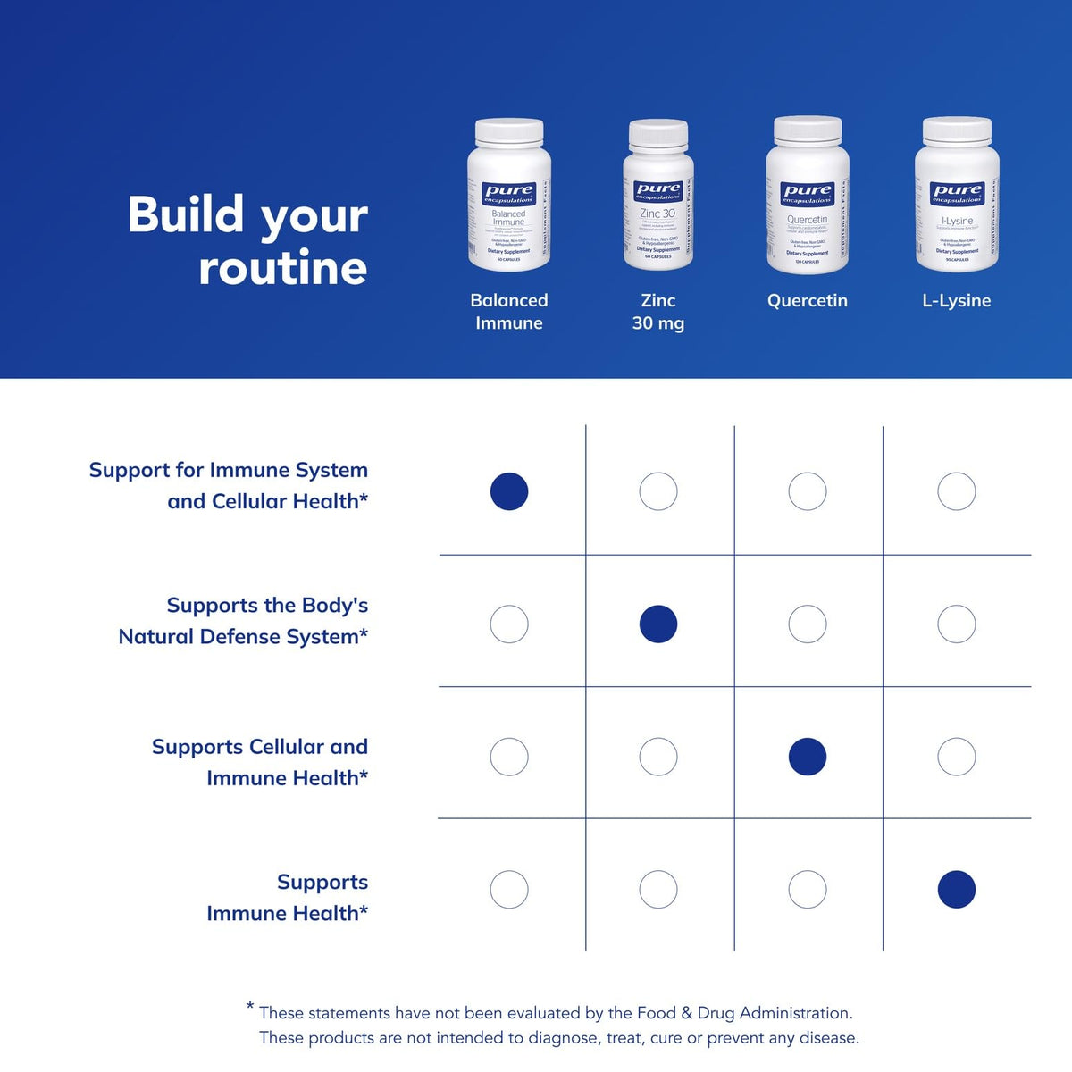 Pure Encapsulations Complément Alimentaire 60 Capsules - sur une table