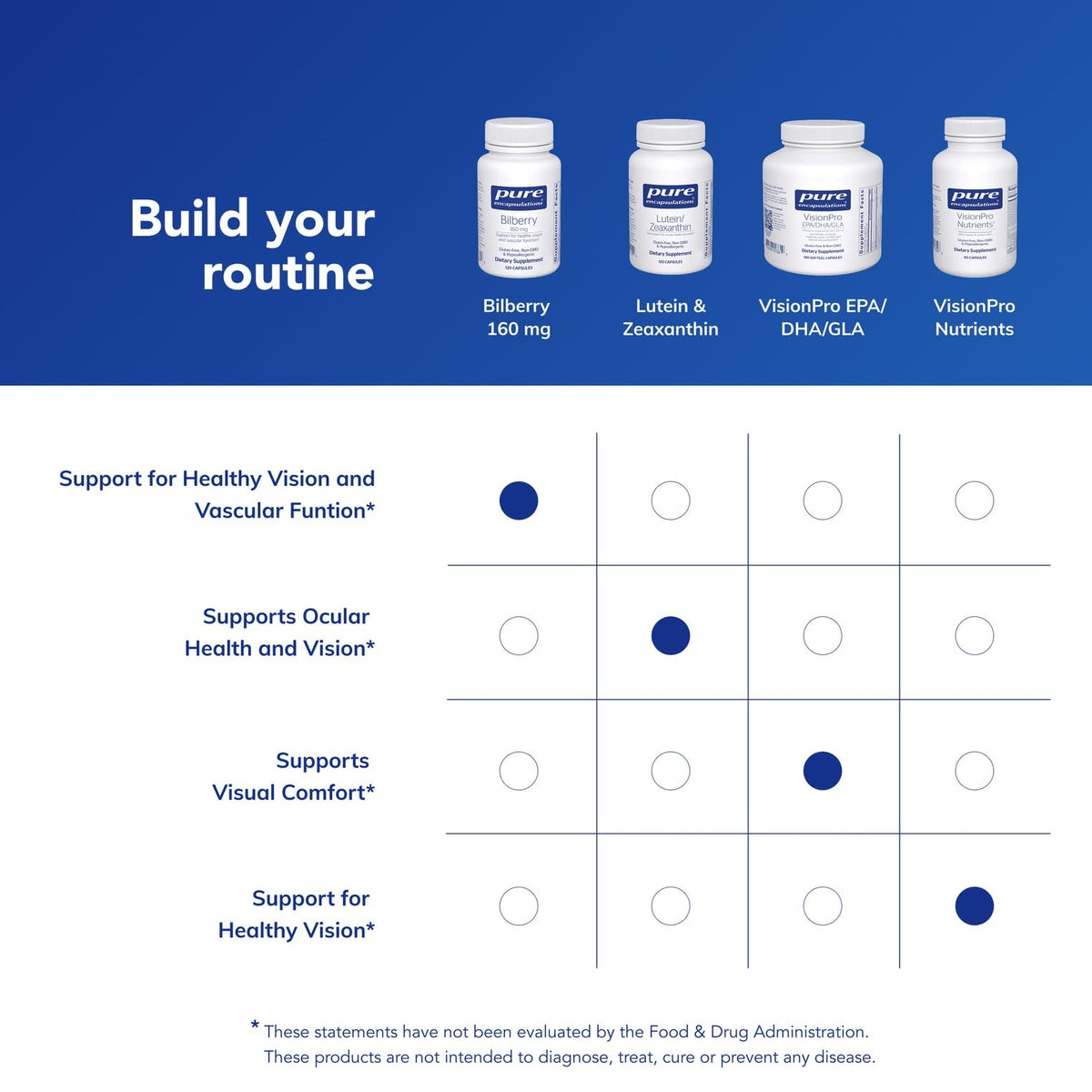 Pure Encapsulations Complément Alimentaire Myrtille 120 Capsules près d'une boisson