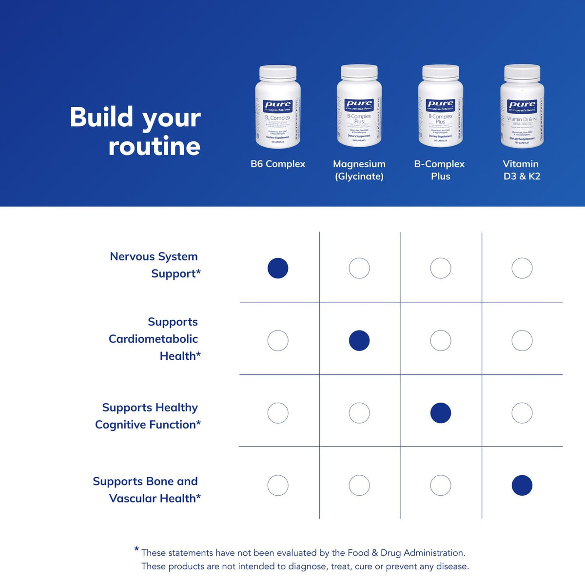 Pure Encapsulations Complexe B6 60 capsules ouverte